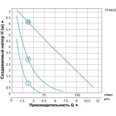 Циркуляционный насос LEO LRP32-80/180 с гайками и кабелем